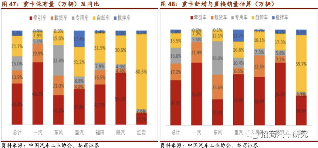 汽车 招商证券 汽车迎来景气回升周期 细分板块多点开花 华尔街见闻