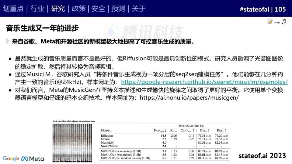 2023人工智能现状报告：算力如同新石油，生成式AI拯救了风投