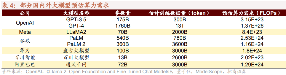 2022年中国动力煤行业全景速览：“稳增长”政策下，动力煤供需将保持基本平衡态势[图] 摘要：发展现状：保供稳价政策下，动力煤 市场价格保持高位波动在国家稳增长政策下，原煤产量稳定增长