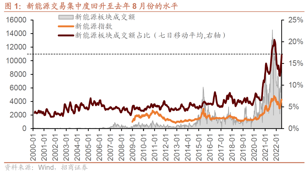 A股未來可能會發(fā)生的幾個關(guān)鍵變化