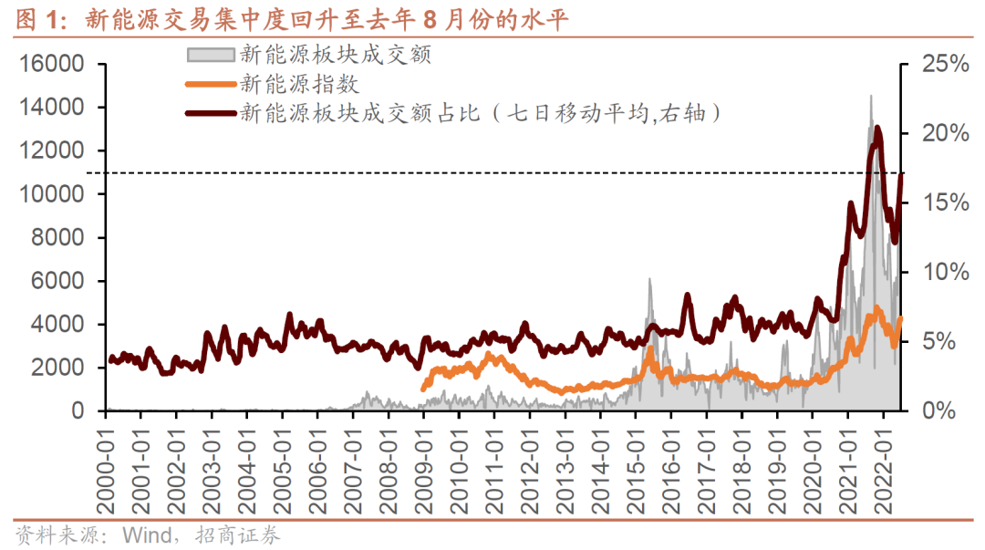 A股未来可能会发生的几个关键变化