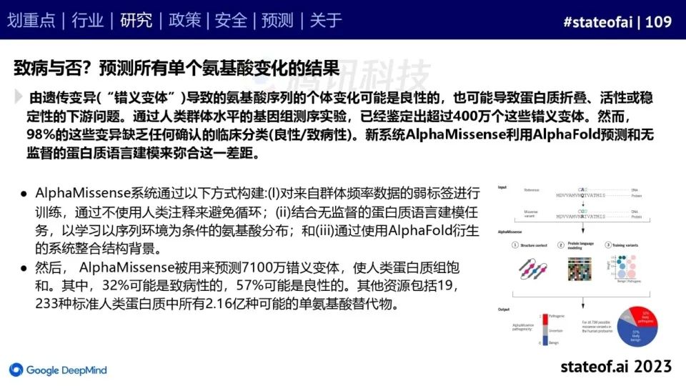 2023人工智能现状报告：算力如同新石油，生成式AI拯救了风投