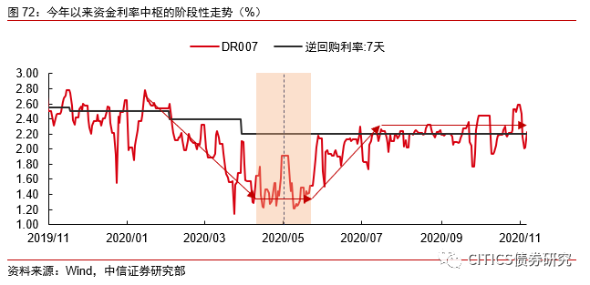 经济增量与货币总量(3)