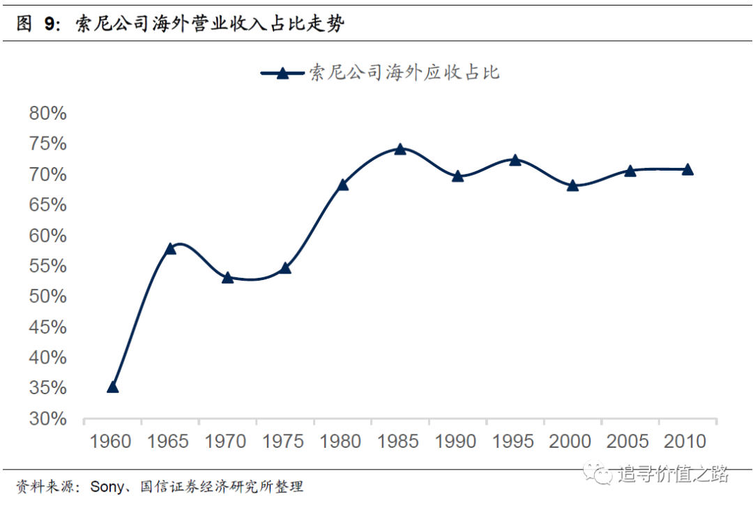我国gdp的构成(3)