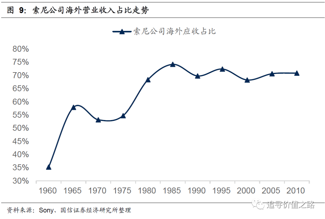 中国gdp外资占比(2)