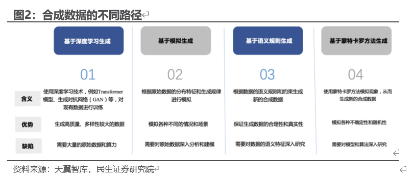 Sora将创造多少算力需求？