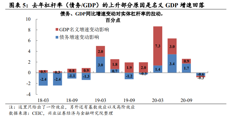 中国1季度gdp