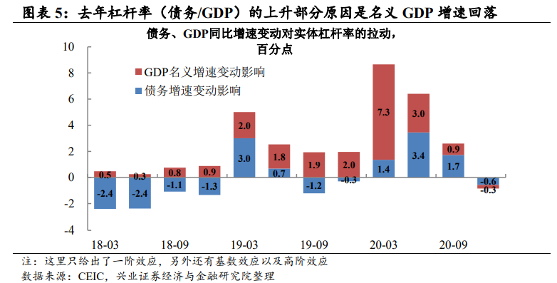 世界一季度gdp