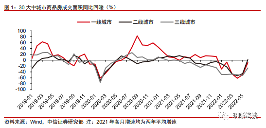 地產(chǎn)基本面正在發(fā)生哪些變化？