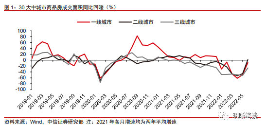 地产基本面正在发生哪些变化？