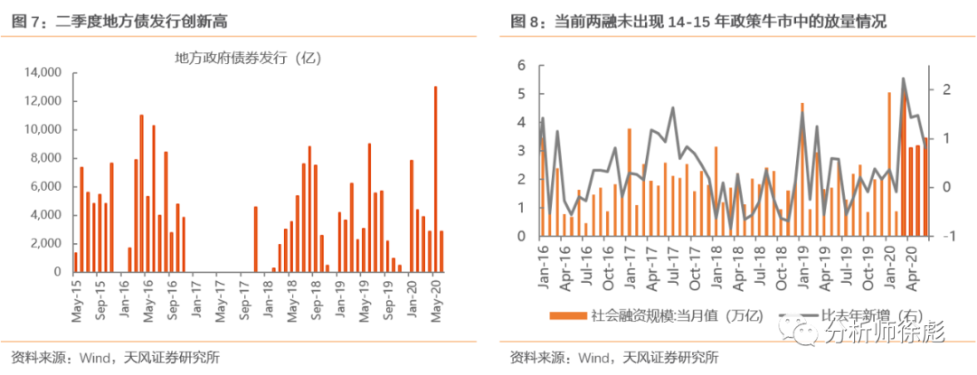 市场的症结增量资金取决于什么货币会否收缩