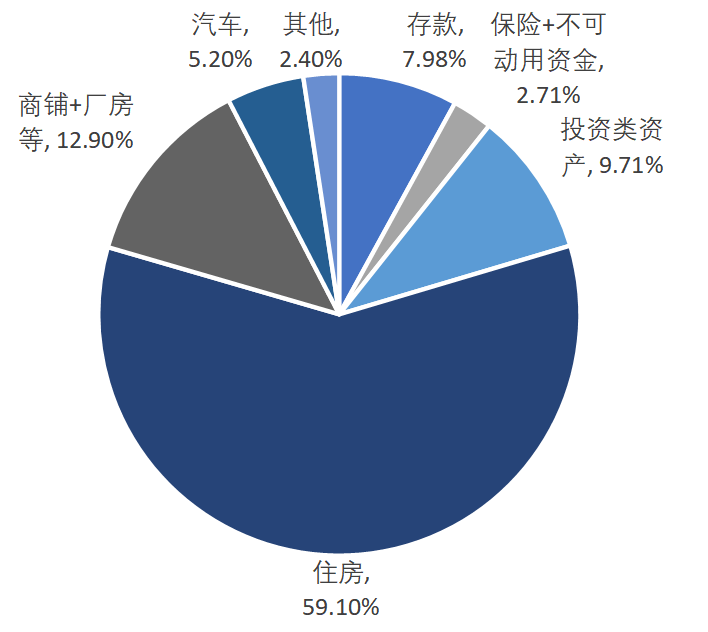 户均15套中国人的房子已经过剩了吗