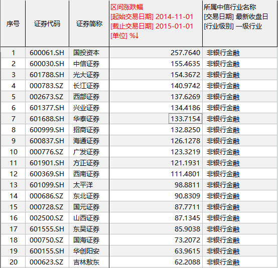 牛市的一些忠告 见闻vip