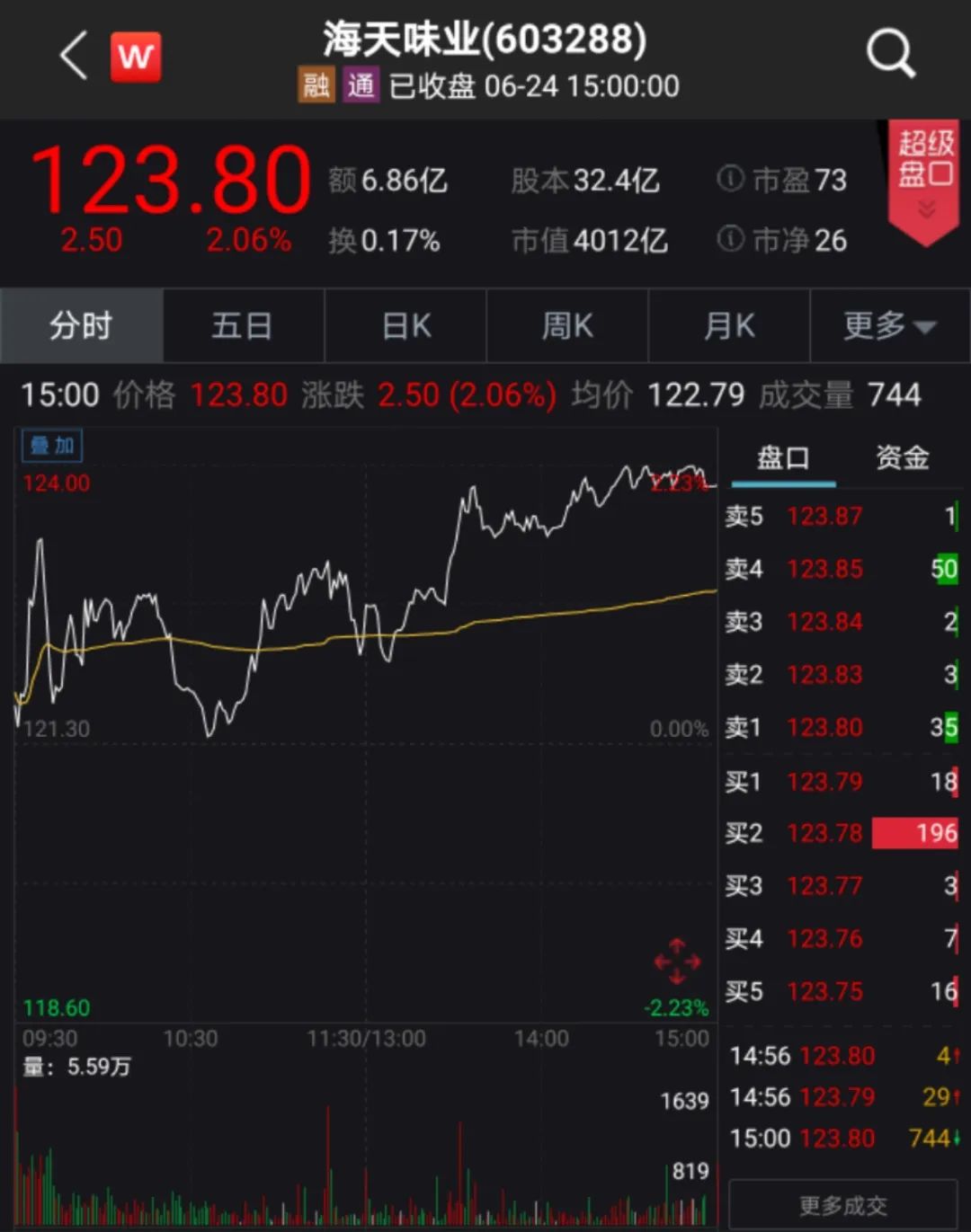 10倍大牛股 一瓶酱油 竟比最牛地产股高1000亿 见闻vip