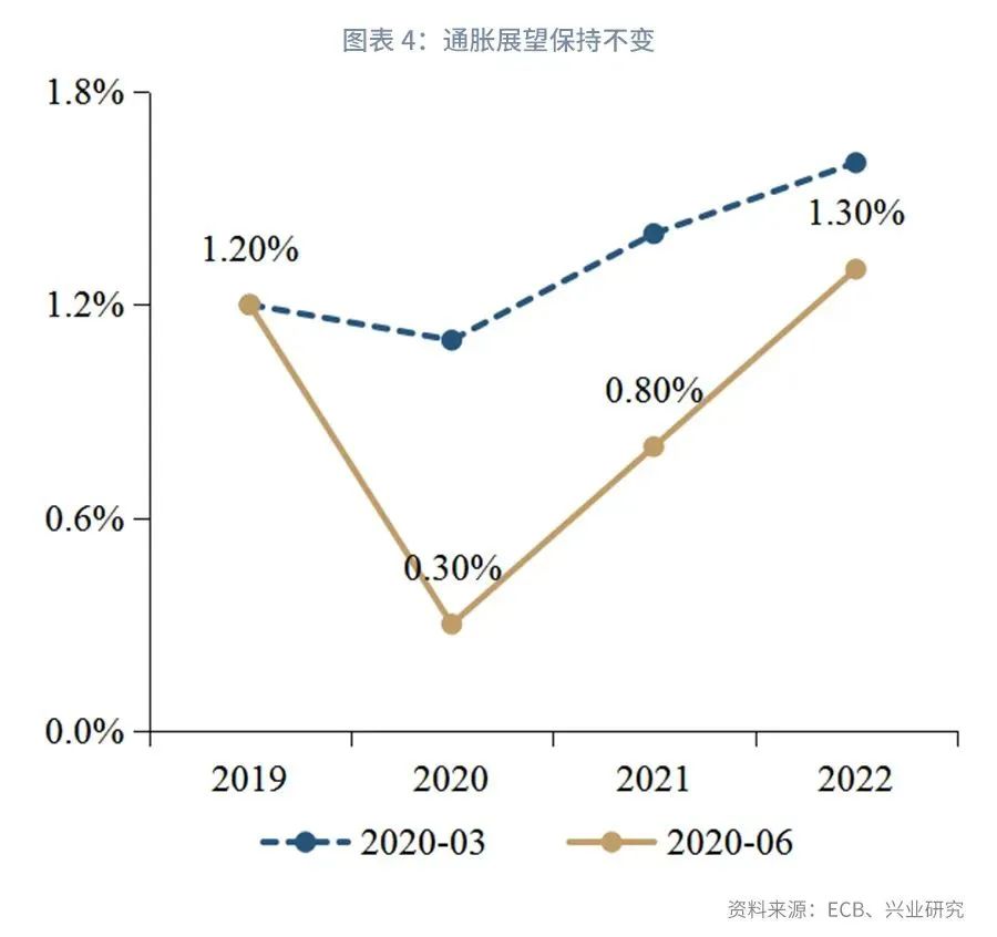 欧元的高光时刻—评欧央行6月议息会议721 / author:2233 / PostsID:1558782