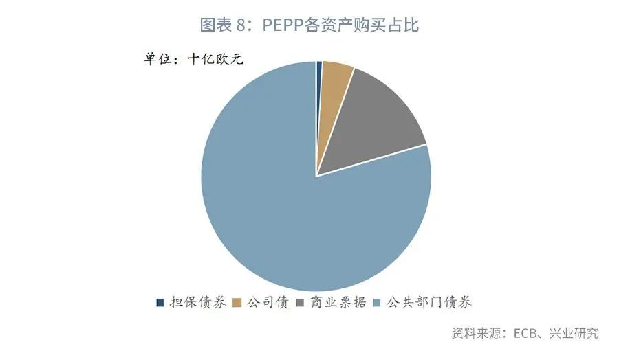 欧元的高光时刻—评欧央行6月议息会议812 / author:2233 / PostsID:1558782