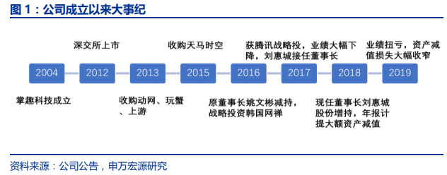 玩蟹科技有限公司_玩蟹科技创业_玩蟹科技执掌江山