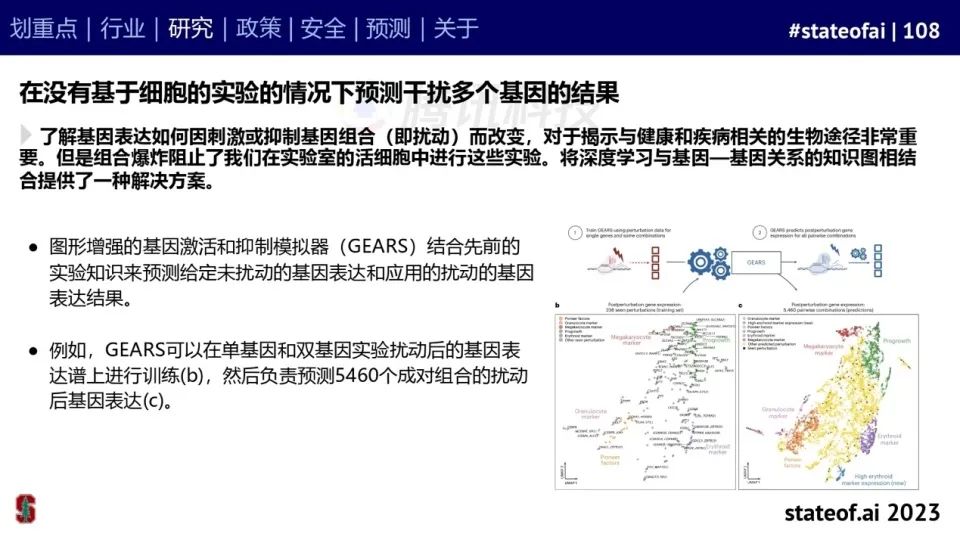 2023人工智能现状报告：算力如同新石油，生成式AI拯救了风投