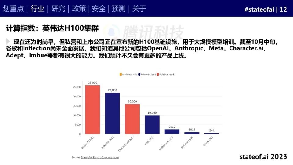 2023人工智能现状报告：算力如同新石油，生成式AI拯救了风投