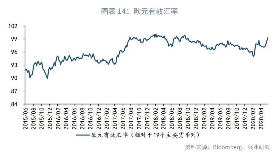 欧元的高光时刻—评欧央行6月议息会议958 / author:2233 / PostsID:1558782