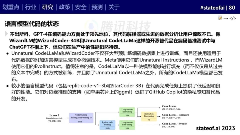 2023人工智能现状报告：算力如同新石油，生成式AI拯救了风投