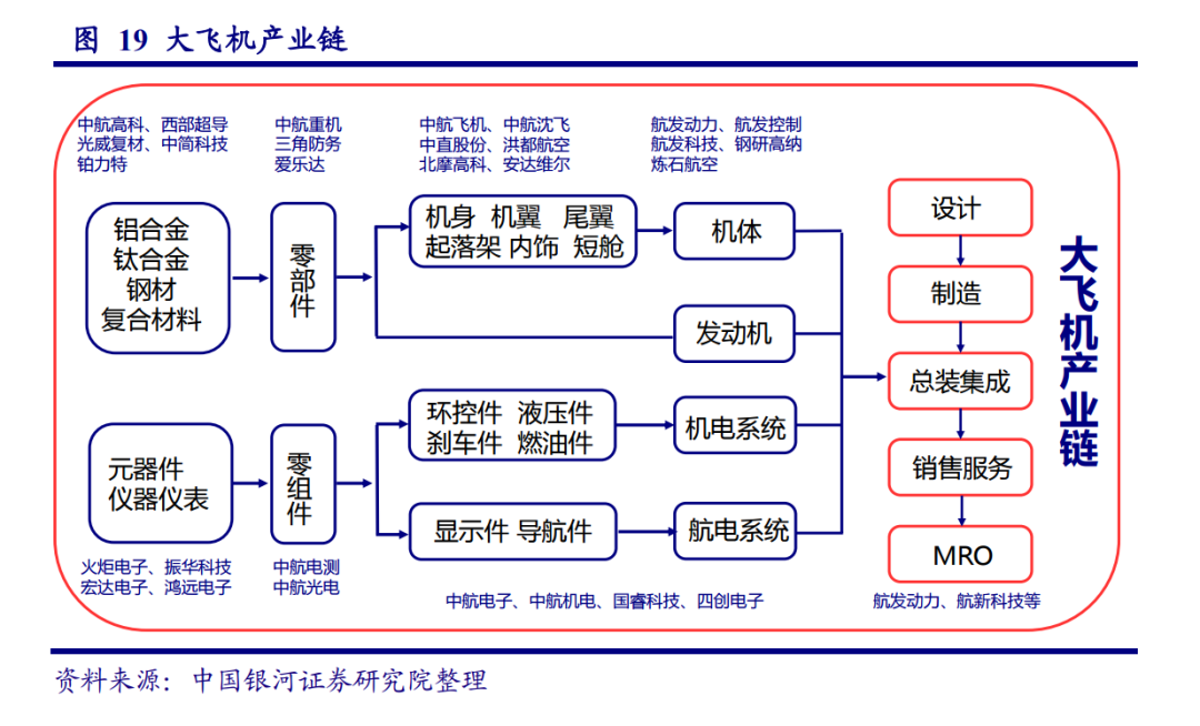 军工产业链图片