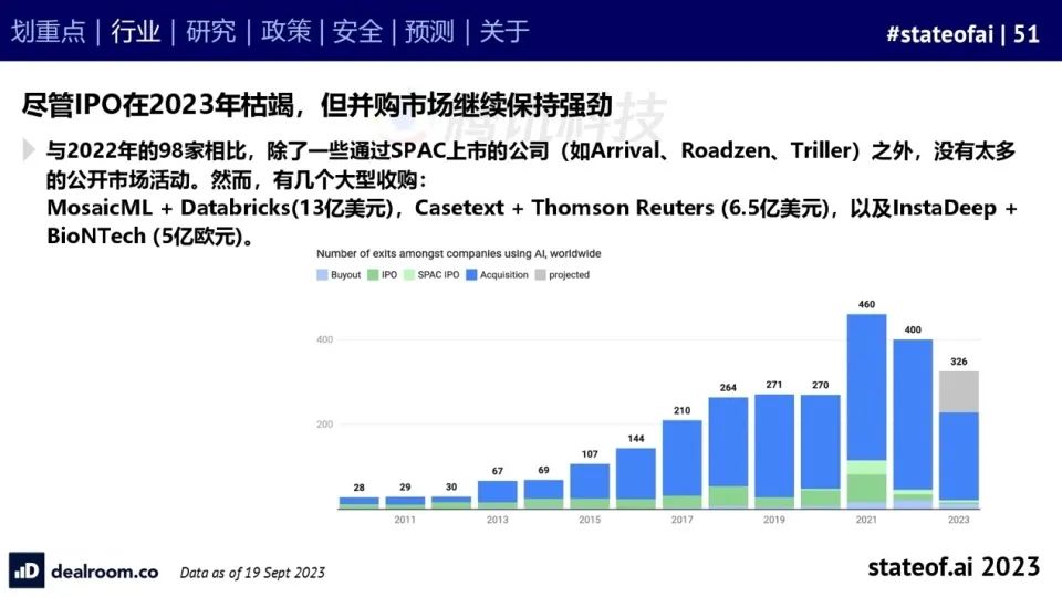 2023人工智能现状报告：算力如同新石油，生成式AI拯救了风投