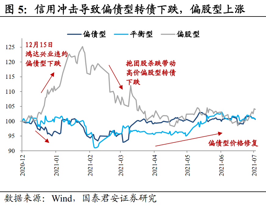 外部环境维持对A股市场偏积极的看法（附股）