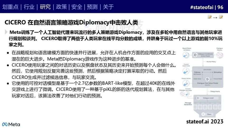 2023人工智能现状报告：算力如同新石油，生成式AI拯救了风投