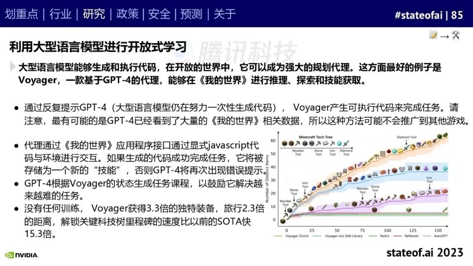 2023人工智能现状报告：算力如同新石油，生成式AI拯救了风投