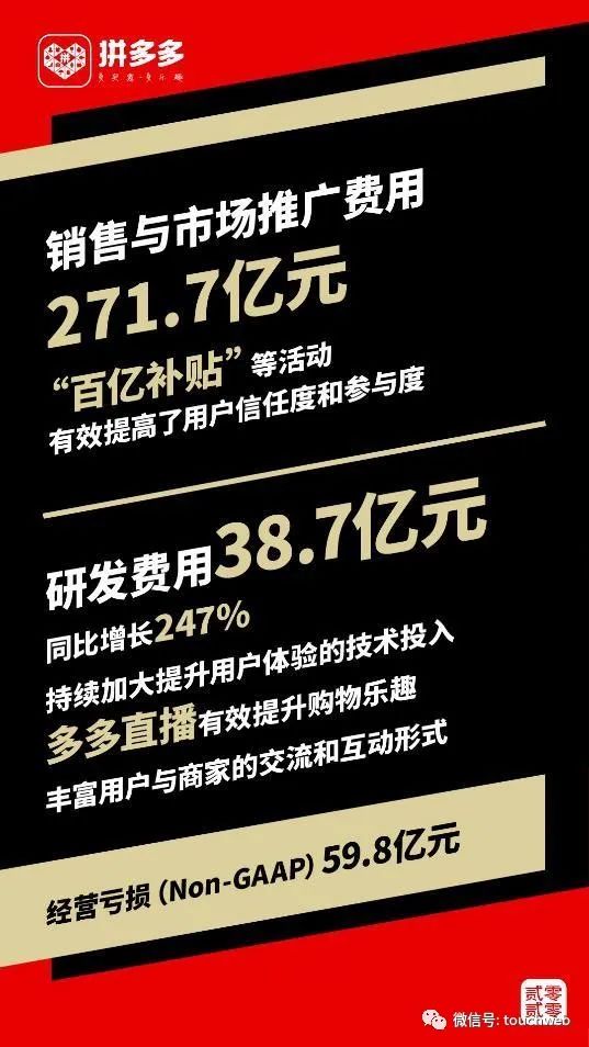 拼多多年报现金储备411亿黄峥为大股东腾讯持股近17