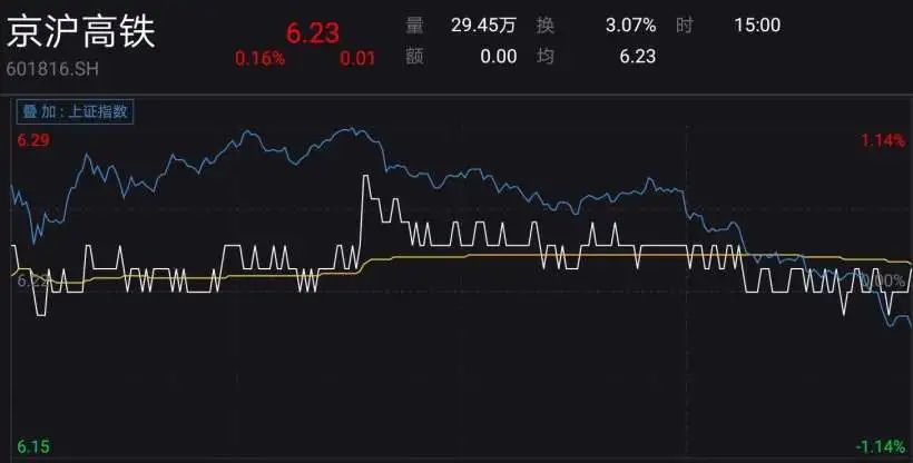 MSCI指数调整今天生效，北向资金午后狂卖逾100亿，发生了什么？ - 见闻VIP