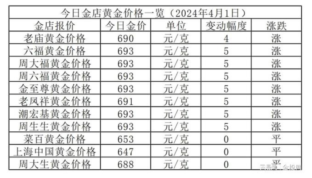 中国黄金首饰官网今日价格(中国黄金首饰官网今日价格查询) 第1张